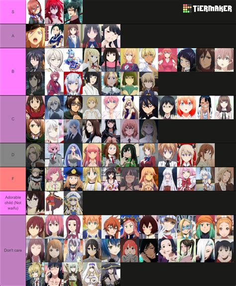 My Waifu Tier List Myanimelist