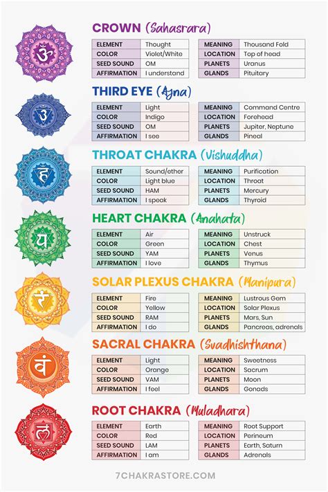 Os 7 Chakras Significado Origem Cores 7 Chakras 7 Chakras Meaning