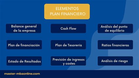 Qué Es Un Plan Financiero Y Cómo Hacerlo Mba Online