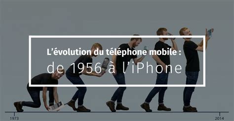 Lévolution Du Téléphone Mobile De 1956 à Liphone