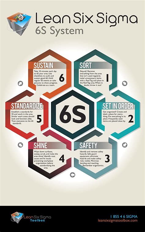 6s Lean Poster Poster Lean Six Sigma Toolbox 5s Lean Six Sigma