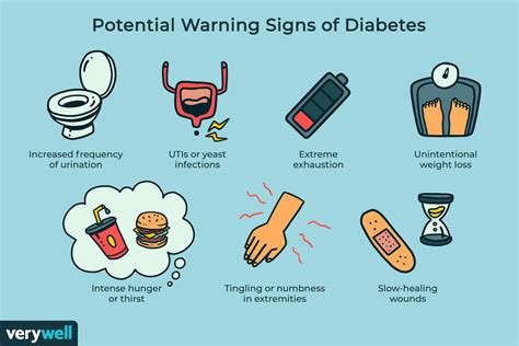 Early Signs Of Diabetes Watch For These Symptoms