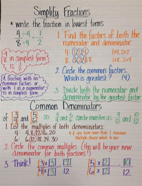 Simplify Fractions And Common Denominators Anchor Chart Teaching