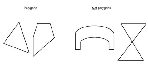 A Figure That Is Not A Polygon