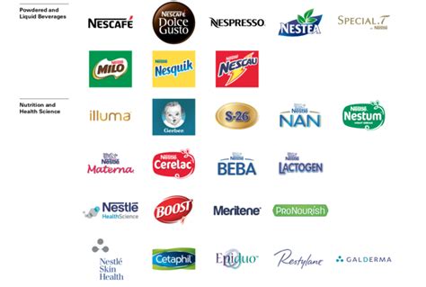 Nestleis the largest food and nutrition company in the world, founded and headquartered in. Nestle Might Be A Good Choice To Add Some Stability To ...