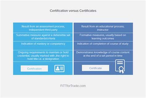 Certificate Vs Certification Whats The Difference And Why Does It