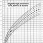 Growth Chart Female 0 36 Months