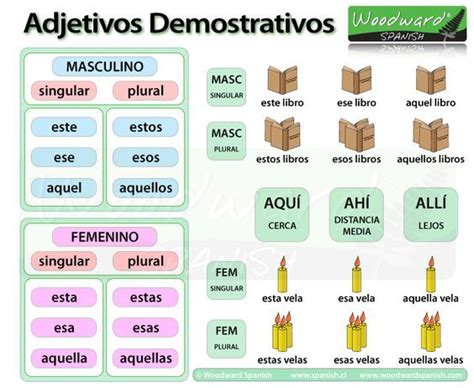 Los Adjetivos Demostrativos En Español Demonstrative Adjectives Learning Spanish Spanish