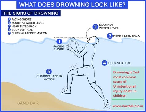 The effects of aspirated and swallowed water in drowning: How to prevent children from Drowning? | Patient Education