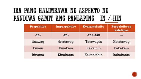 Aspekto Ng Pandiwa Uri Ng Pandiwa Ayon Sa Panahunan Worksheets Hot