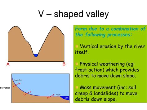 Ppt Rivers Profiles And Landforms Powerpoint Presentation Free