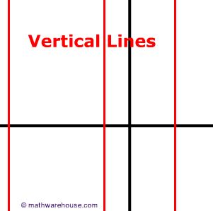 Vertical Line Traits Examples And Usage In Mathematics