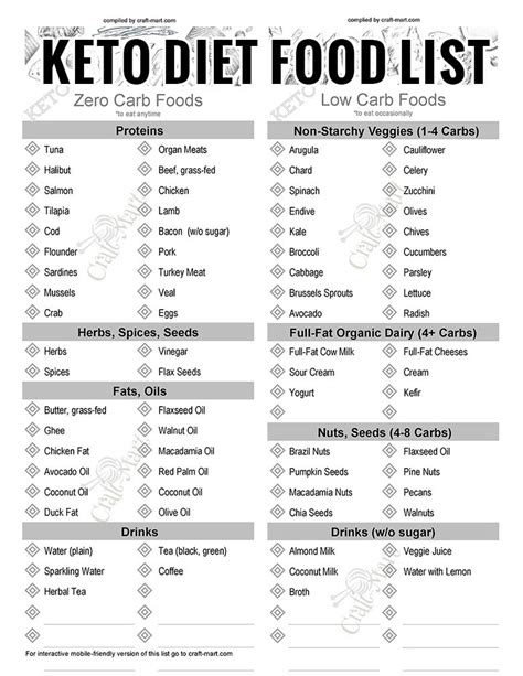 If you're vegan or vegetarian you've probably been asked: Free Keto Diet Grocery List PDFs (Printable Low Carb Food ...