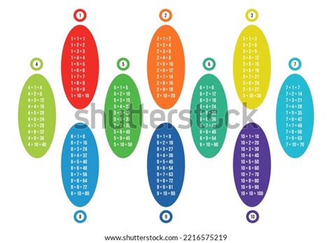 Vector Illustration Colorful Multiplication Table Isolated Stock Vector