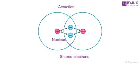 Covalent Bond Definition Types Properties And Examples