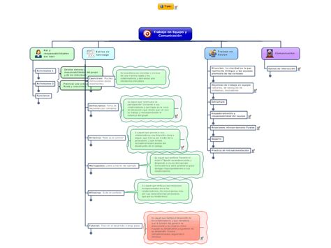 Trabajo En Equipo Y Comunicación Mindmanager Mind Map Template