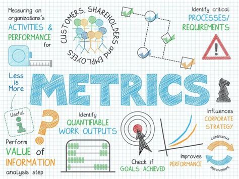 64 important business metrics your company must know ntask