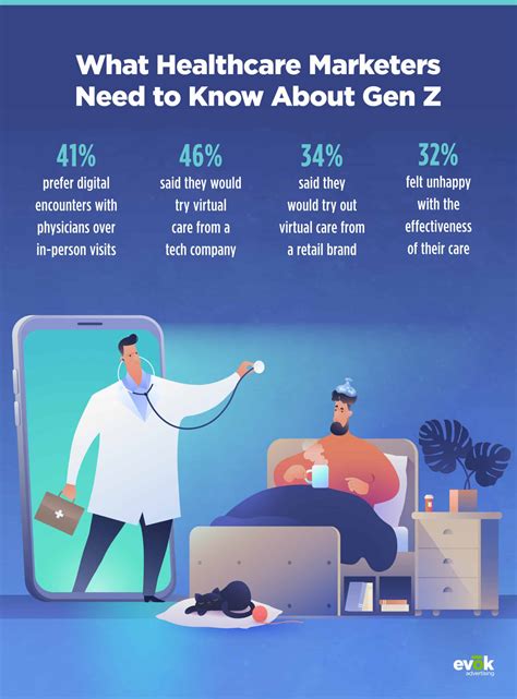 What Does Gen Z Look For In Healthcare Providers