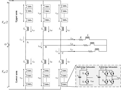 Topology Of Modular Multilevel Converter Mmc With Half Bridge And