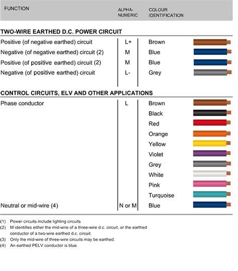 24vdc Wire Color Code