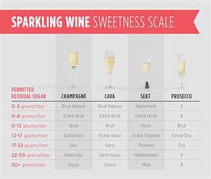 Sparkling Wine And Champagne Pairings A Beginner S Guide Champagne