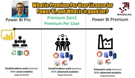 What Is Premium Per User License For Power Bi And What Is It Good For