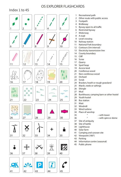 Cartography Symbols Map Symbols Map Cartography Images And Photos Finder