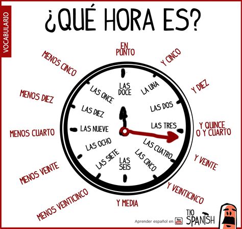Las Horas En Español Aprender A Decir La Hora En Español