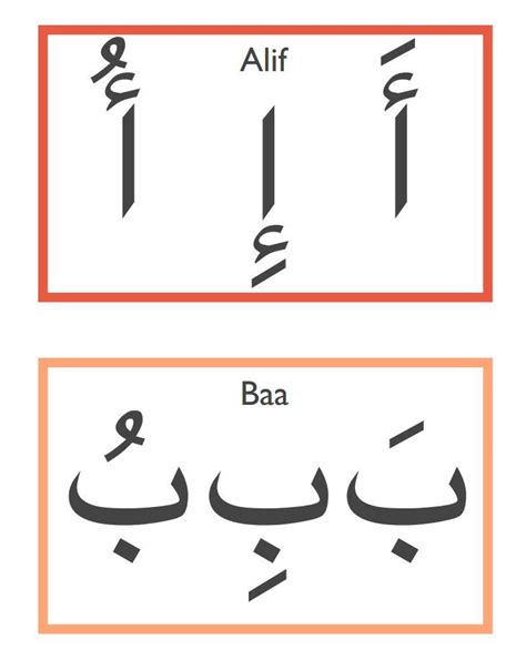 Épinglé par owlish eyes sur 1 primary arabic apprendre l arabe lettres de l alphabet arabe