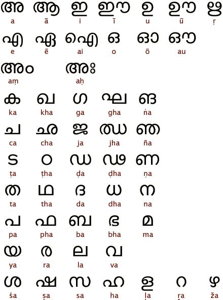 Alphabets Of The World