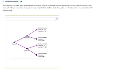Solved After graduation, you enter salary negotiations for | Chegg.com
