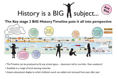 Ks2 New History Curriculum Timelines Creativo Wirral Graphic Design