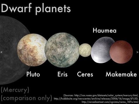 How Big Are Planets And Dwarf Planets From Smallest To Largest