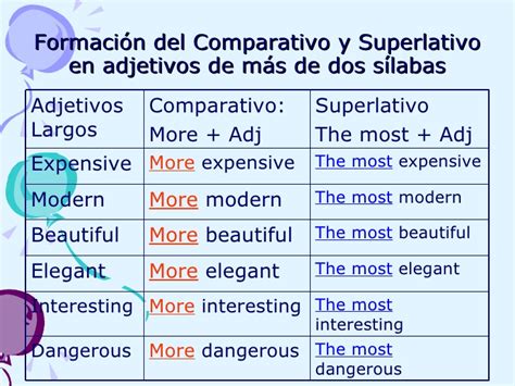 Adjetivos Comparativos Y Superlativos En Ingles Interesting Tenemos Dos