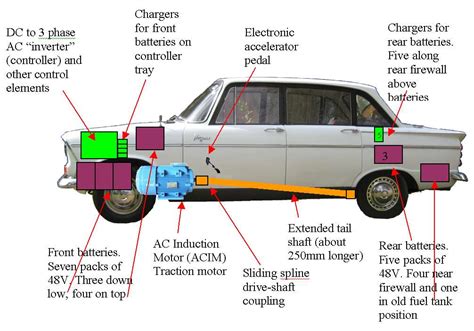 Labels can be edited in any text editor. Electric Vogue: Basic Electrical Diagram and Layout