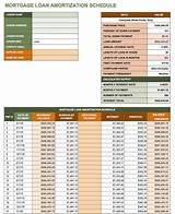 Pictures of Calculate Auto Loan Amortization Schedule