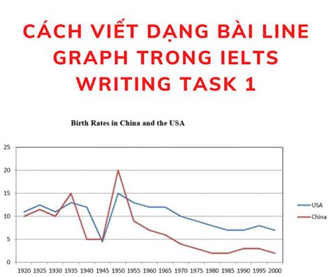 Cách Viết Ielts Writing Task 1 Line Graph Kèm Bài Mẫu