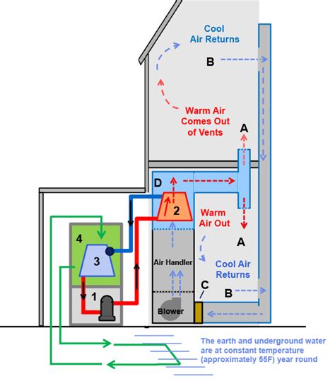 This cooling liquid is moved throughout the system by the compressor found in the outer half of the air conditioning unit. 32 Central Air Conditioning System Diagram - Wiring Diagram Database