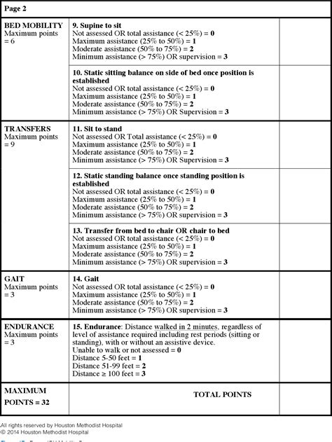 Table 2 From A Tool To Assess Mobility Status In Critically Ill