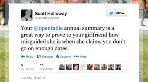 Tweet Of The Week The Proof Is In Your Opentable 2013 Dining Year In