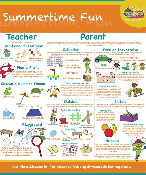 This Is A Great Infographic Which Includes Ideas For Summer Fun That
