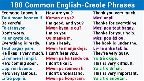 180 Common English Creole Phrases Basic English To Speak Like An American Haitian Creole