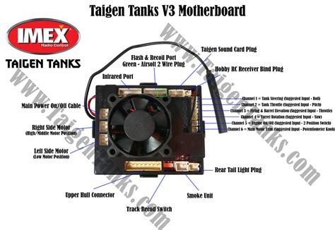 Taigen V3 Board And Flash Rc Tank Warfare Community Hobby Forum