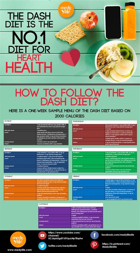 The Dash Diet Is The No 1 Diet For Heart Health Say Health Experts