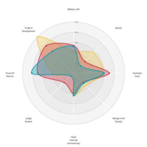 A Different Look For The D Js Radar Chart Visual Cinnamon