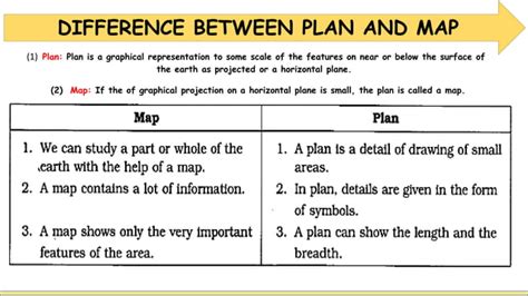 Introduction To Surveying Ppt