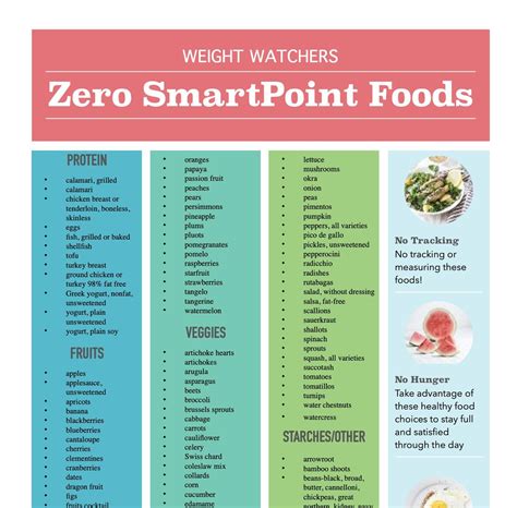 Weight Watchers Zero Smart Points Food List Printable Etsy Weight