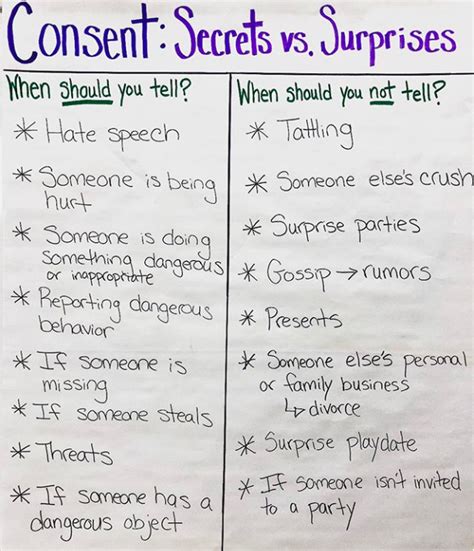 This Is How One Teacher Is Teaching Consent And People Love It
