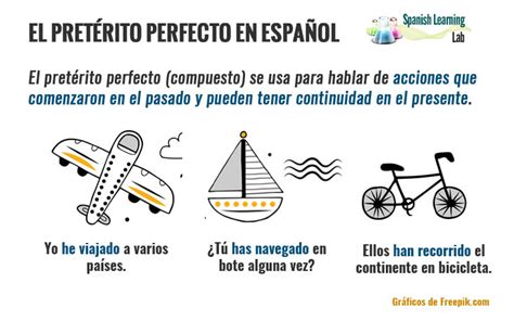El Pretérito Perfecto En Español Oraciones Y Ejercicios Spanish