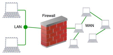 Pengertian Fungsi Cara Kerja Firewall Jaringan Komputer Lengkap Images